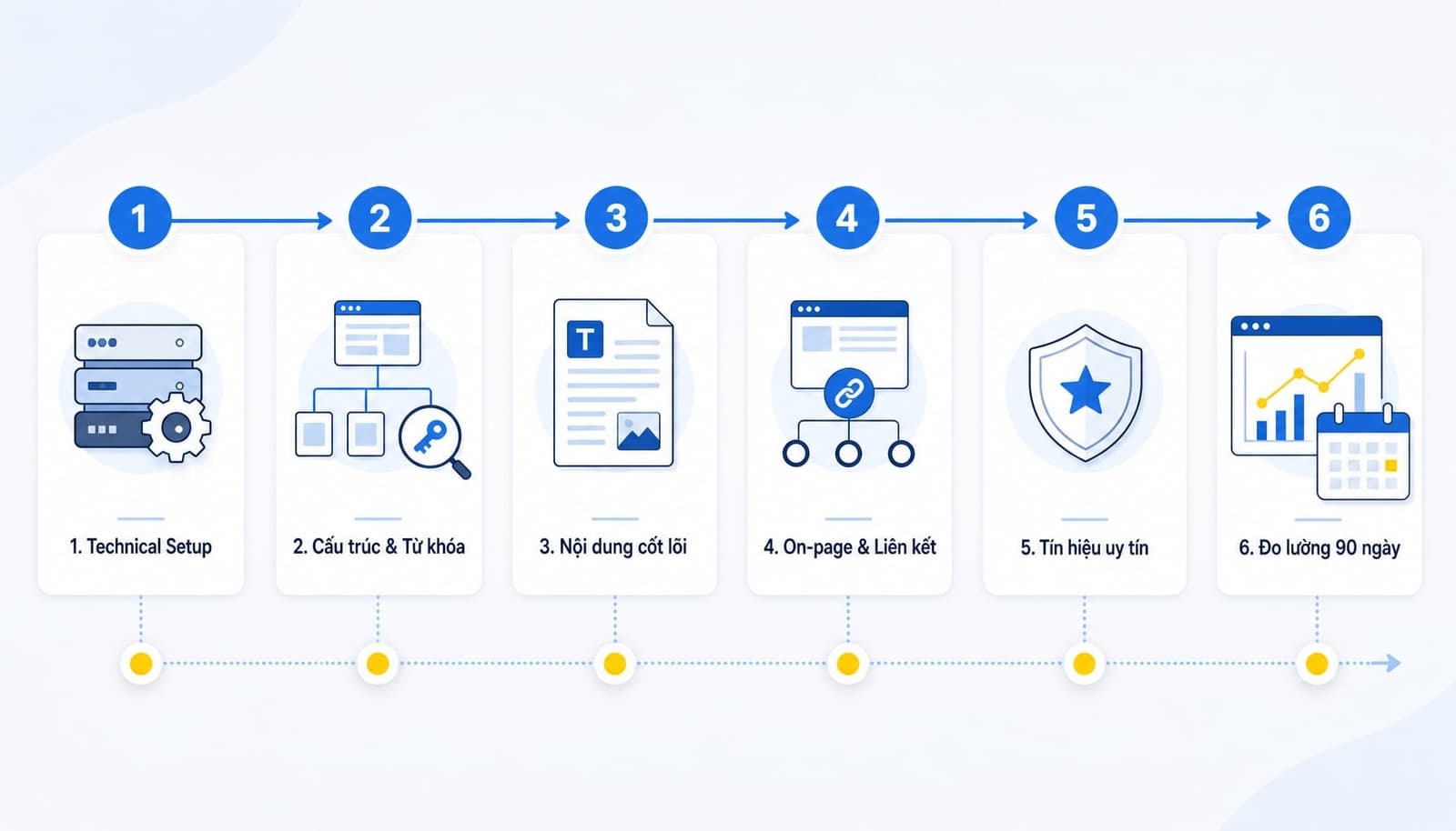 Cách SEO website mới với 6 bước quan trọng