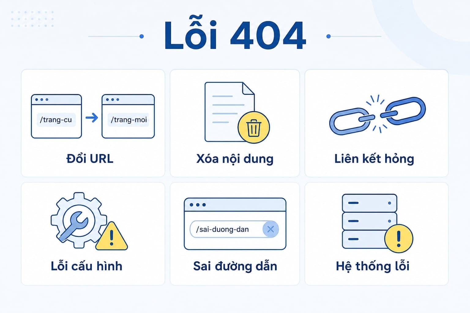 6 nguyên nhân phổ biến gây lỗi 404 not found