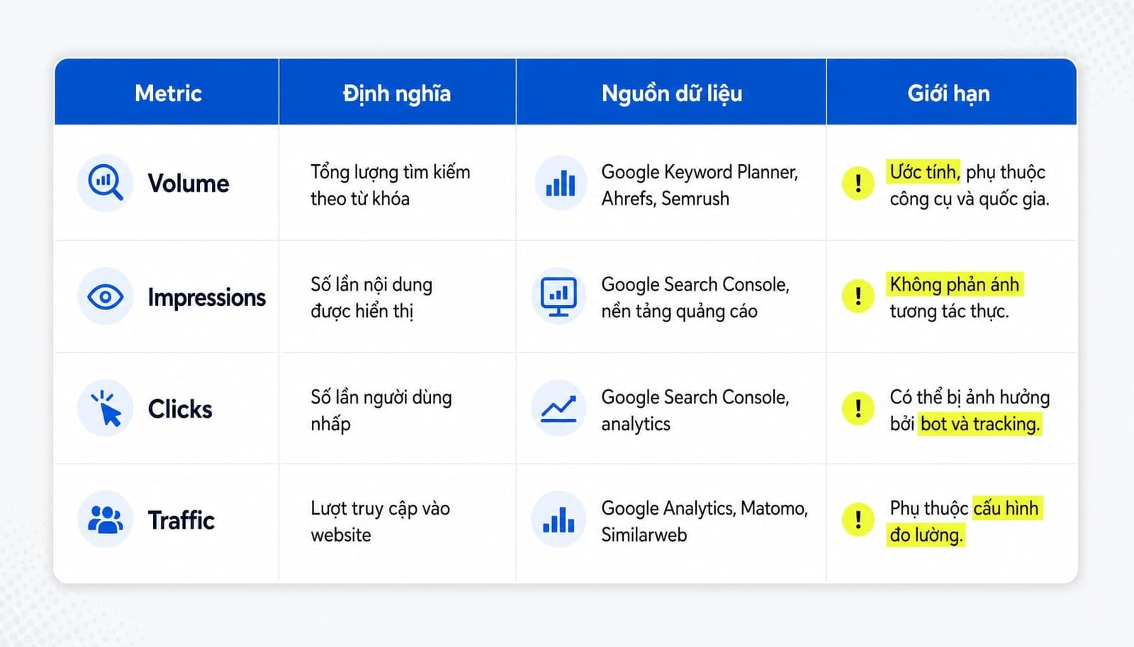 Keyword Search Volume là gì? Hướng dẫn nghiên cứu từ khóa đúng