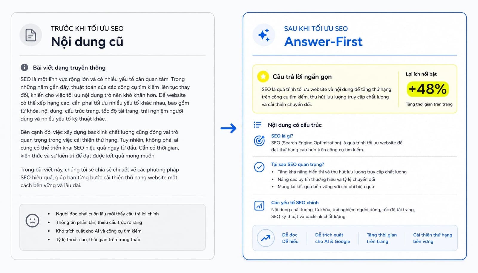 Answer Engine Optimization là gì? Tối ưu hóa cho AI Search