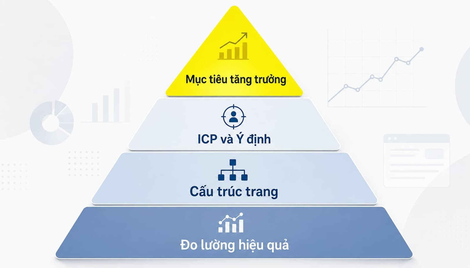Framework 4 lớp xây chiến lược SaaS SEO