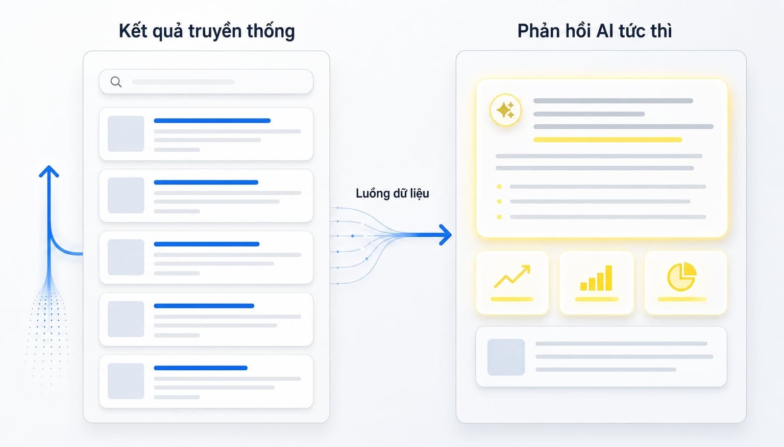 Xu hướng AEO và AI Overviews trong SaaS SEO