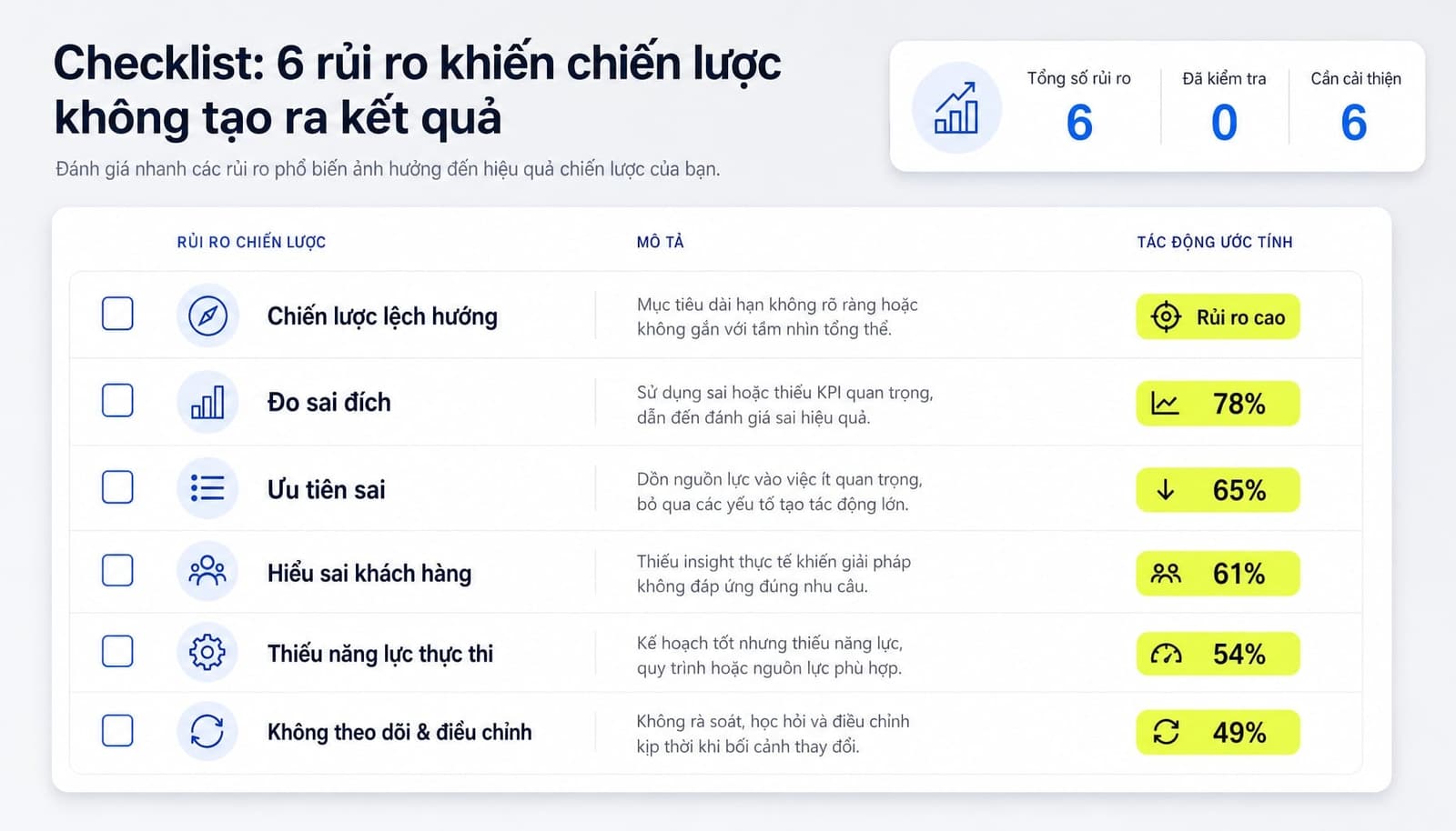 Sai lầm phổ biến trong chiến lược SaaS SEO