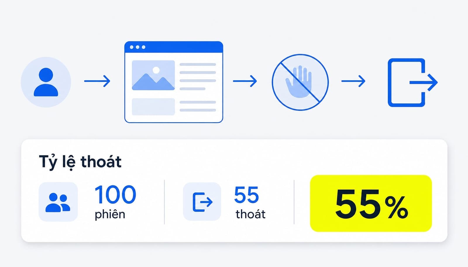 Tỷ lệ thoát là gì? Cách hiểu và tối ưu Bounce Rate trong GA4