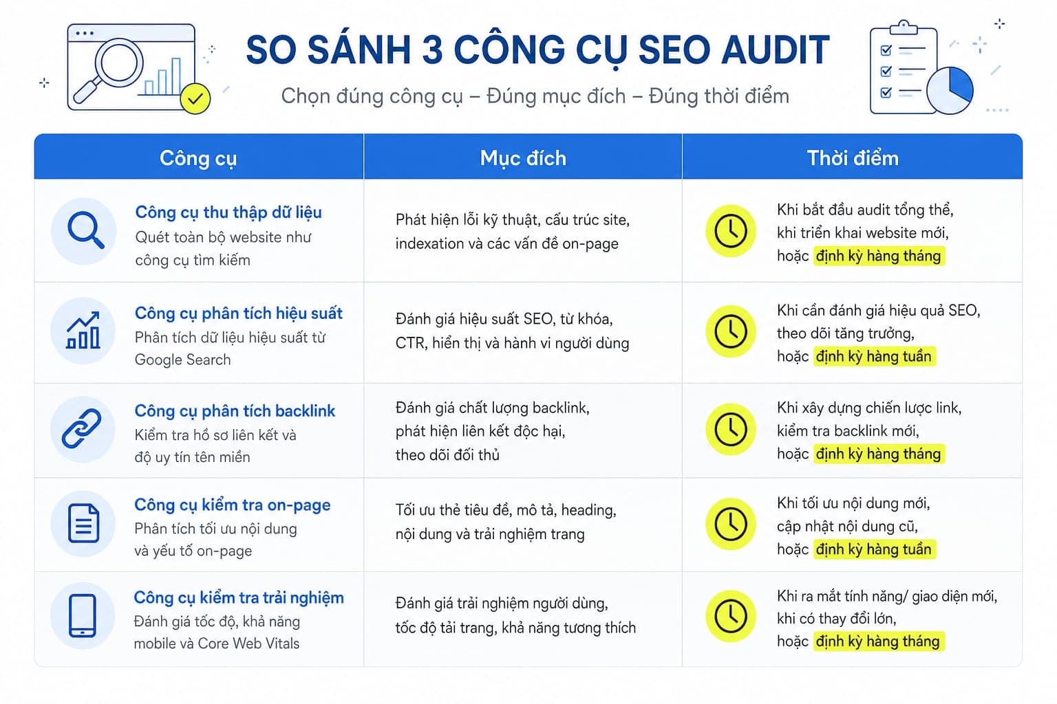 Bảng công cụ SEO audit phổ biến