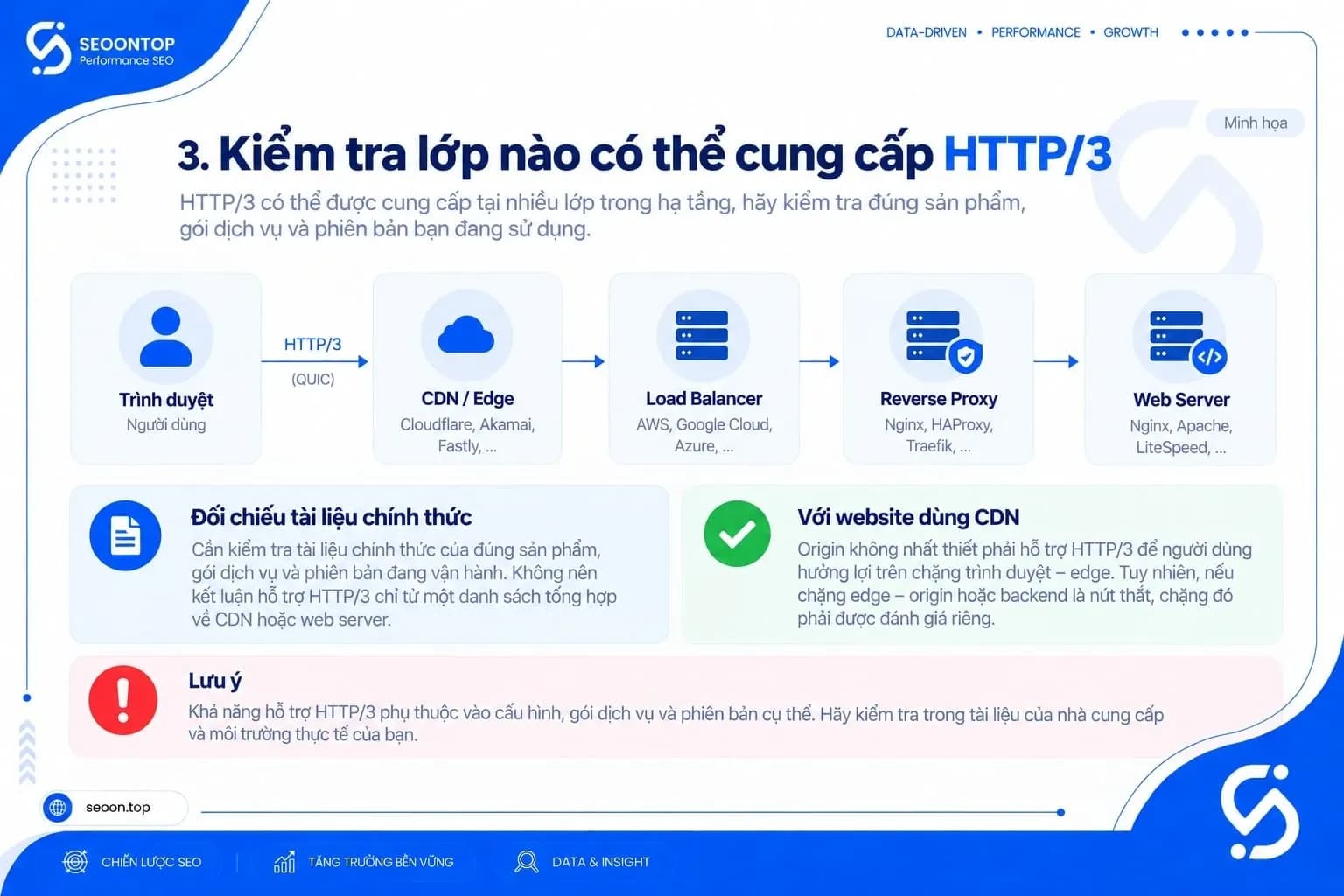 So sánh HTTP/2 và HTTP/3