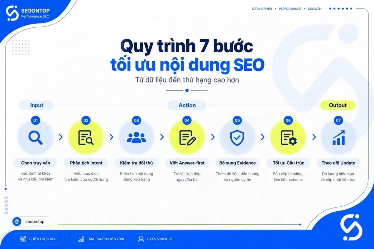 Quy trình bảy bước tối ưu nội dung cho AI Overviews