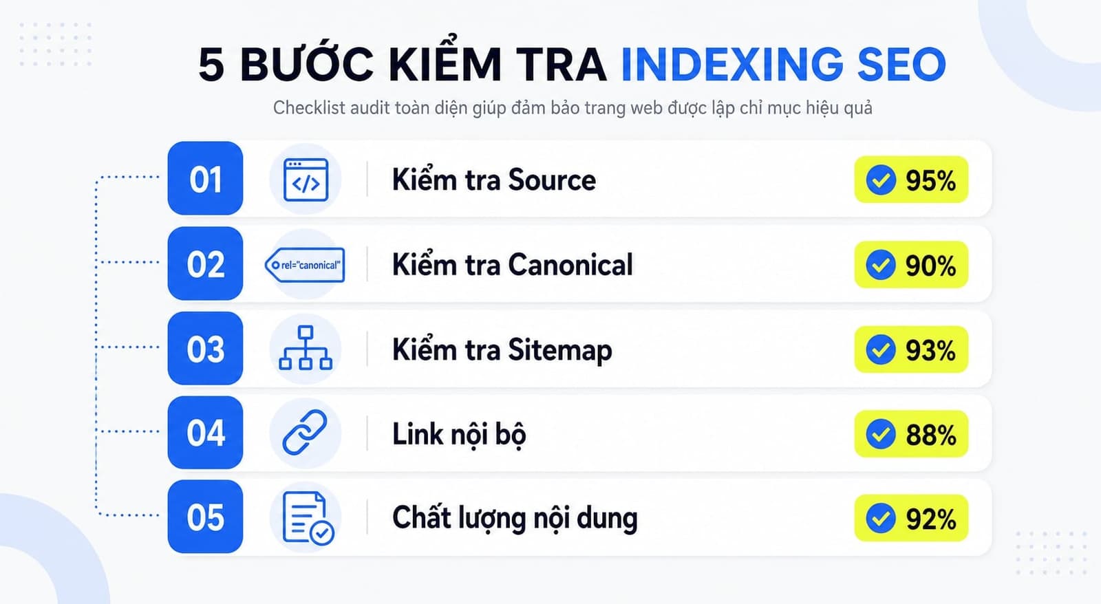 Checklist hậu kiểm gồm 5 mục sau khi gỡ noindex