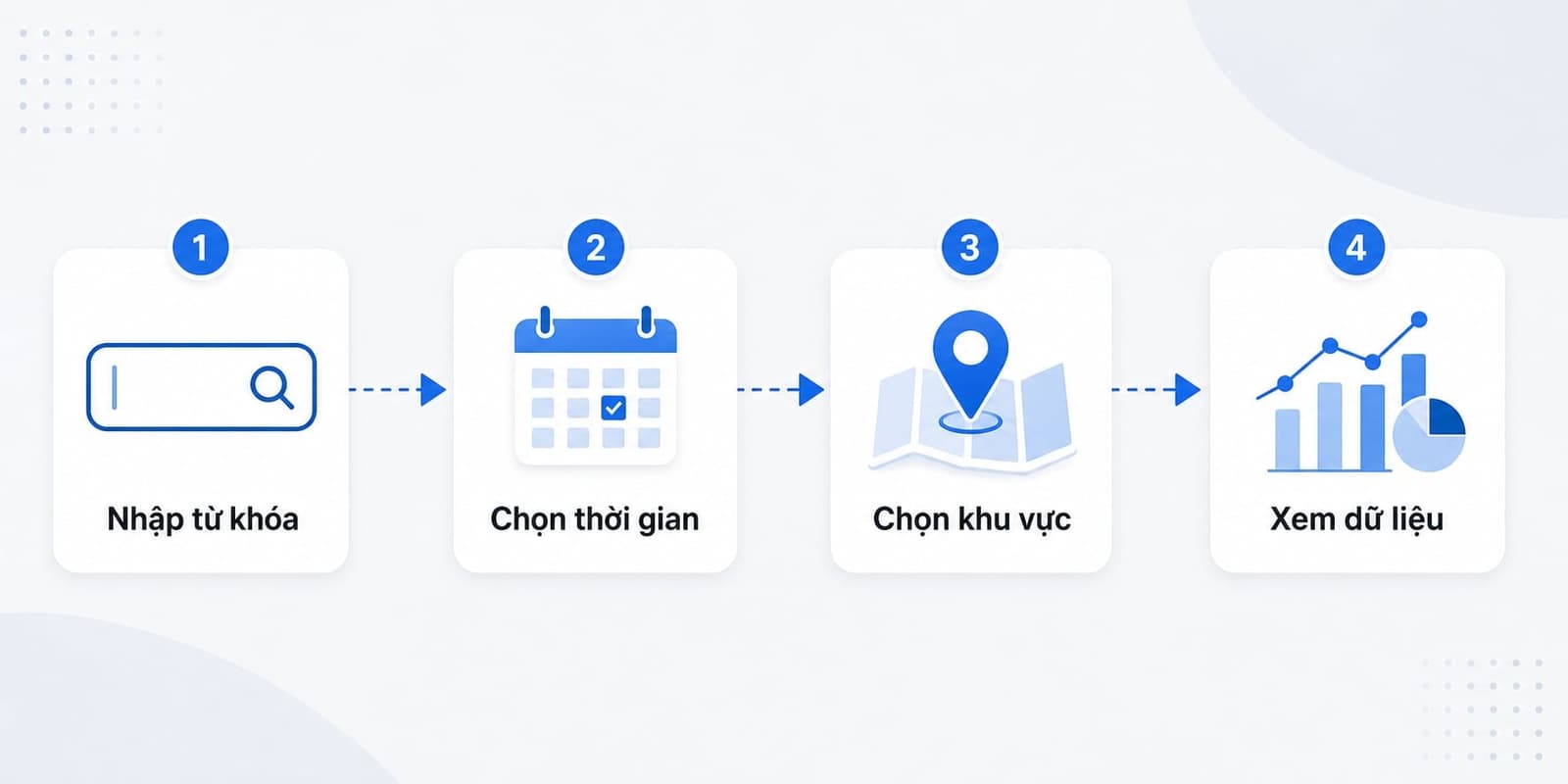 Cách Google Trends hoạt động với dữ liệu theo thời gian và khu vực