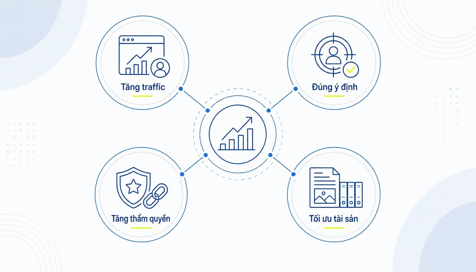 Lợi ích của content gap analysis cho SEO