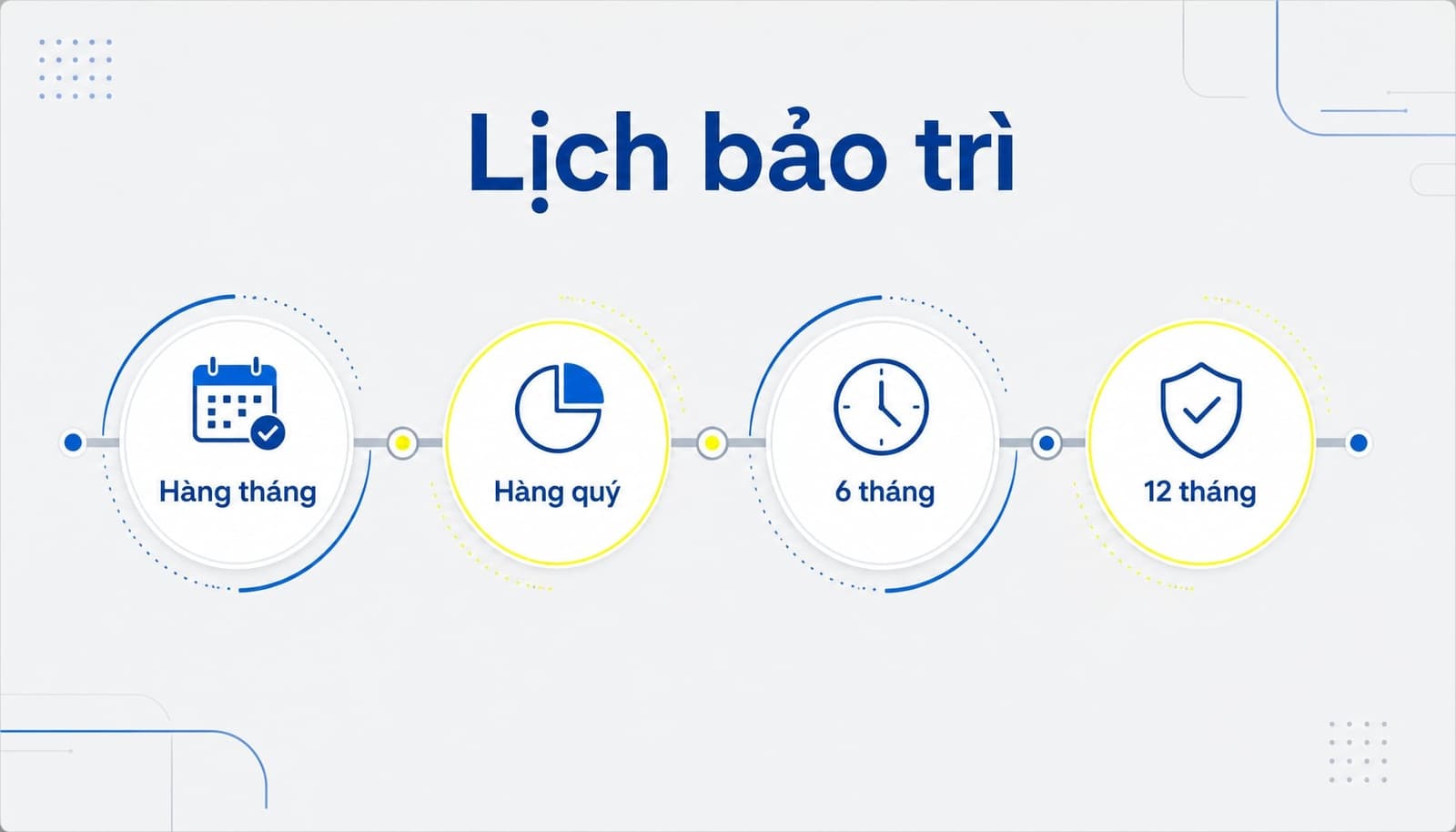 Gợi ý lịch bảo trì nội dung