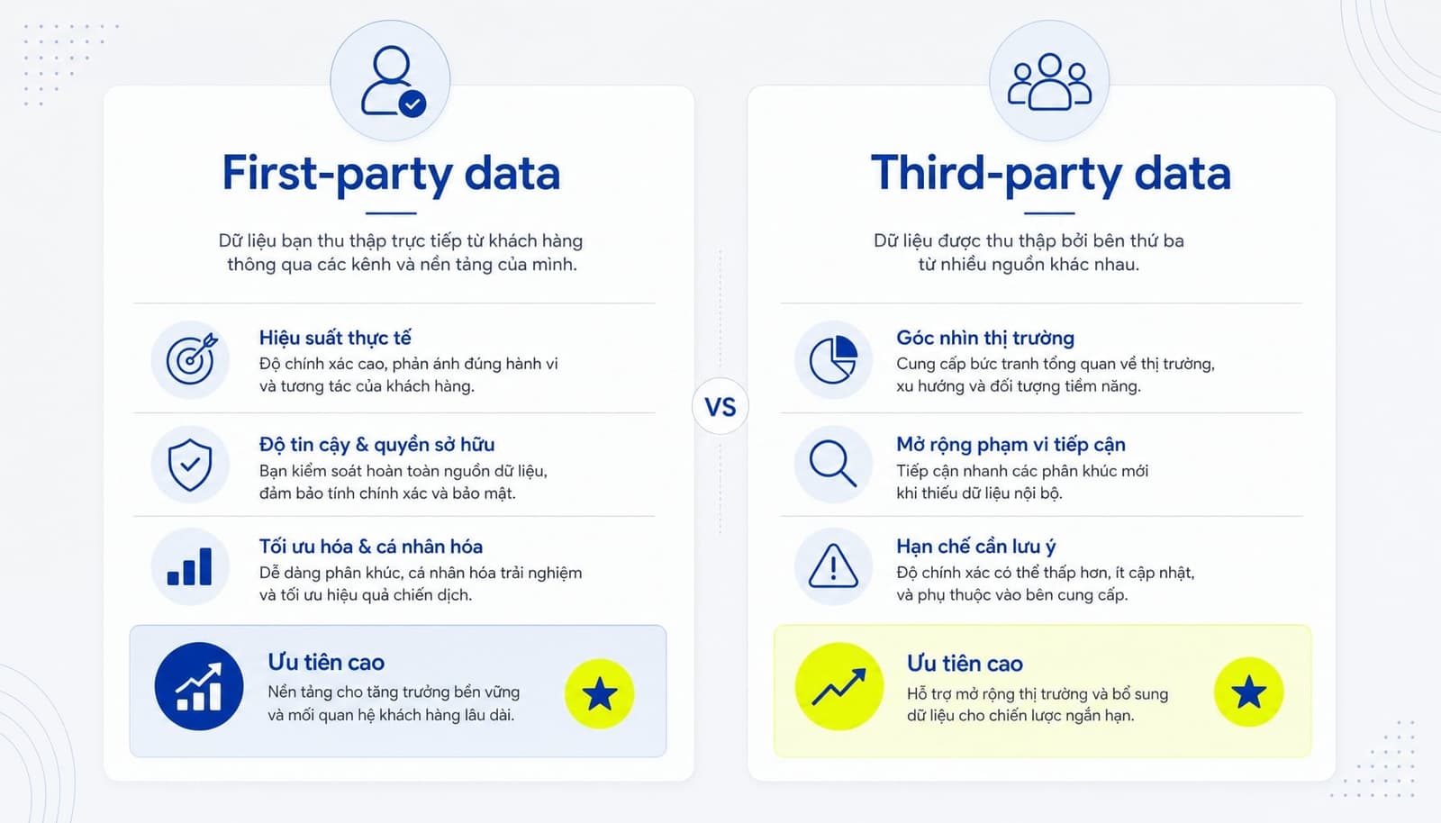 So sánh first-party data và third-party data trong dự báo SEO