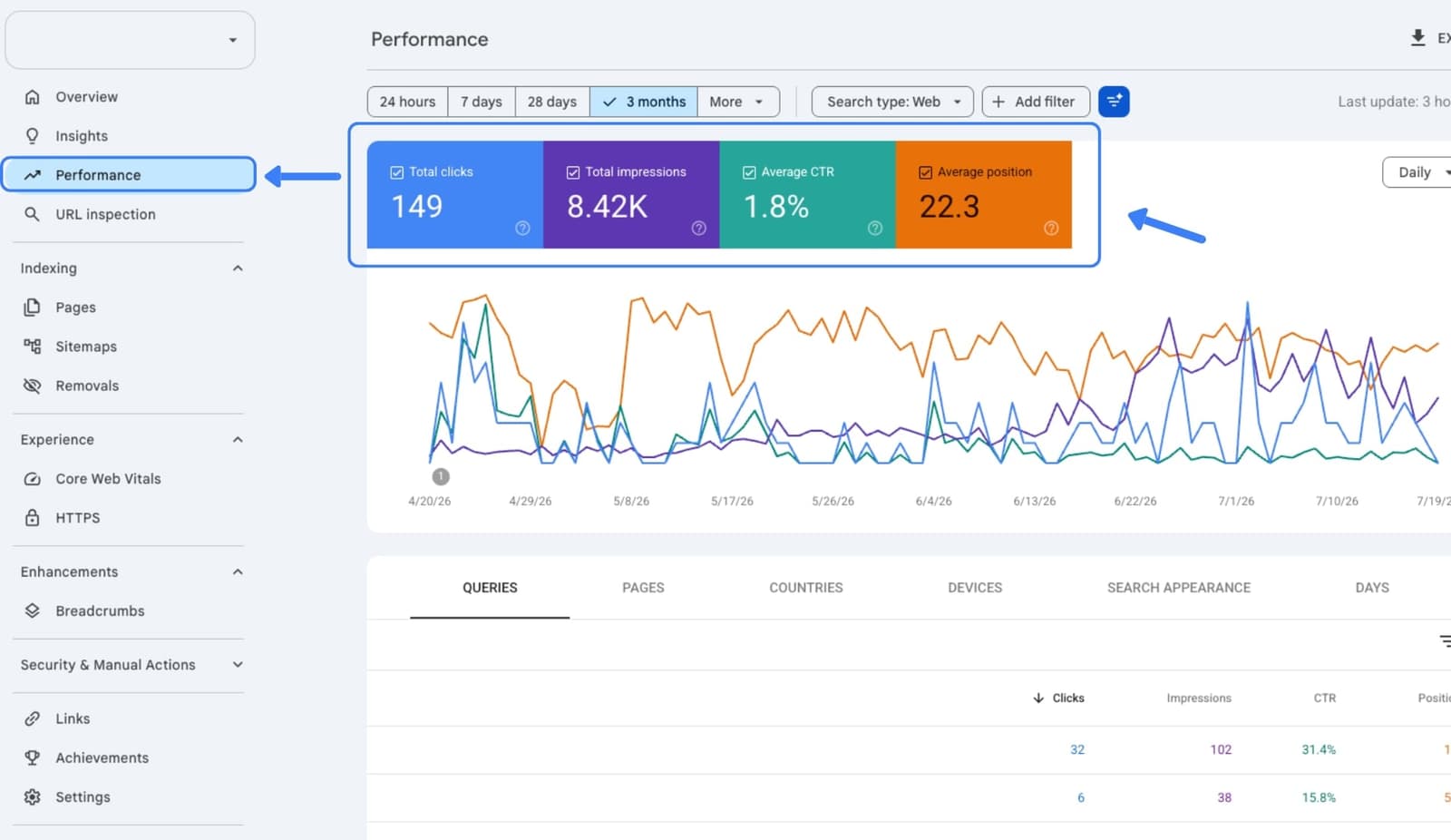 Xem organic search trong Google Search Console