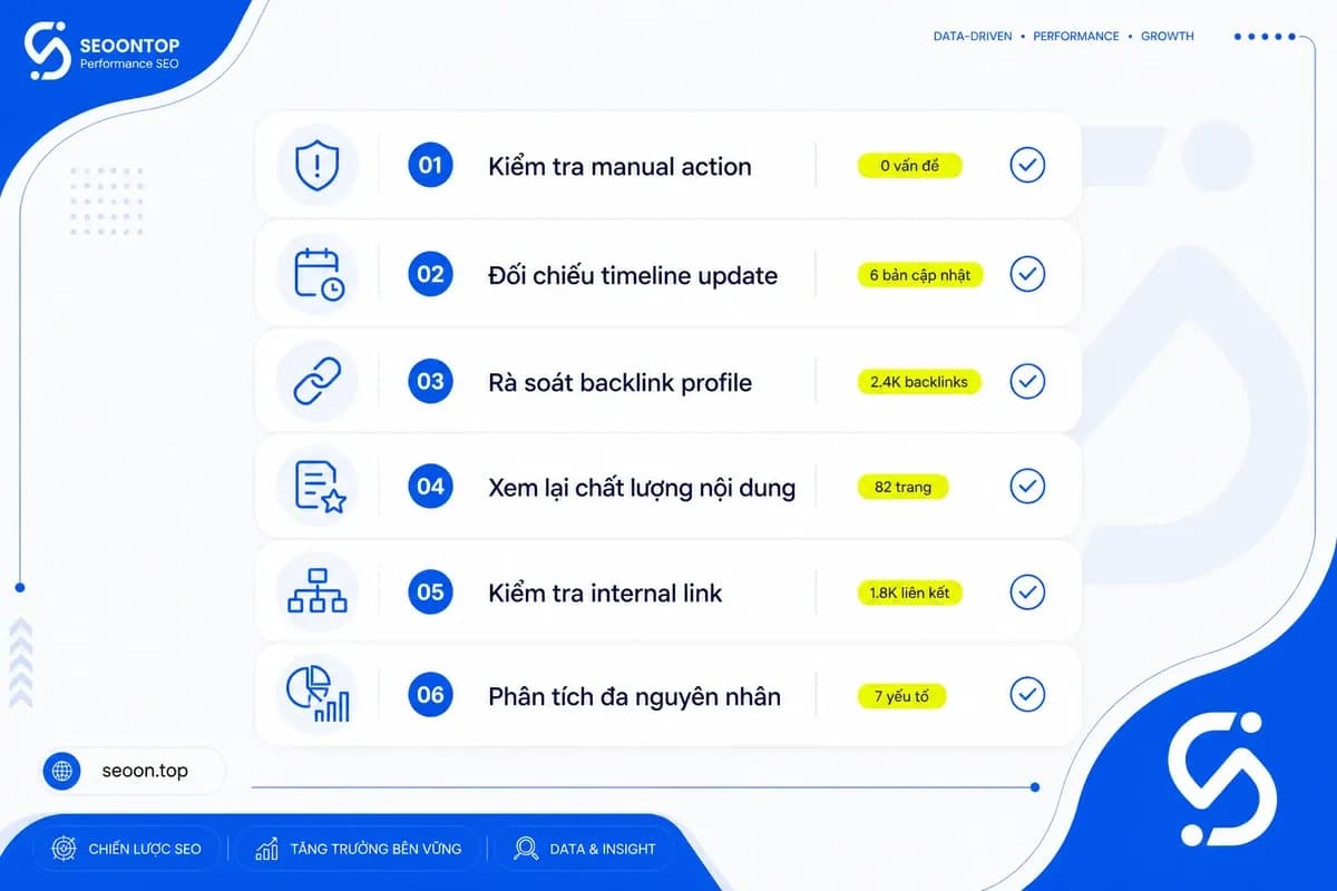 checklist kiểm tra website nếu nghi bị spambrain ảnh hưởng