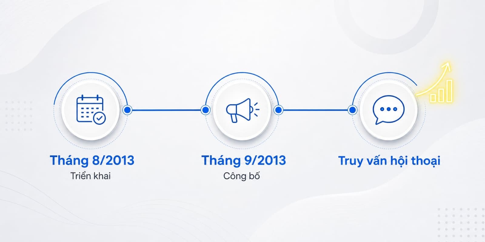 Google Hummingbird gắn với mốc 2013