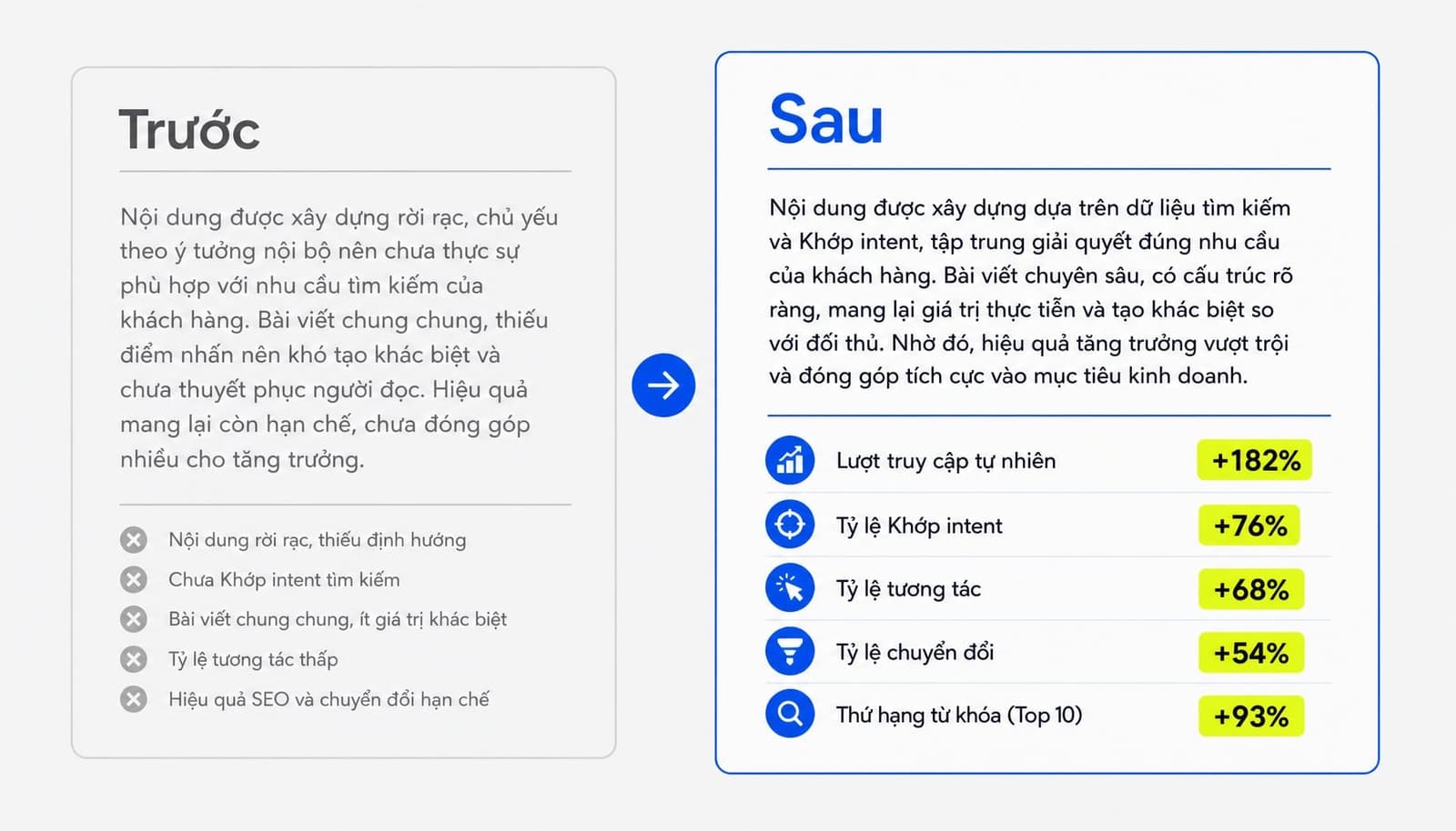 So sánh đoạn mở đầu nội dung SEO trước và sau khi khớp search intent