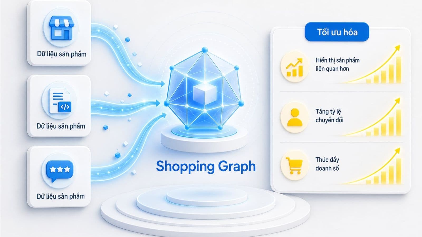 Shopping Graph: Cách tối ưu dữ liệu sản phẩm với Google