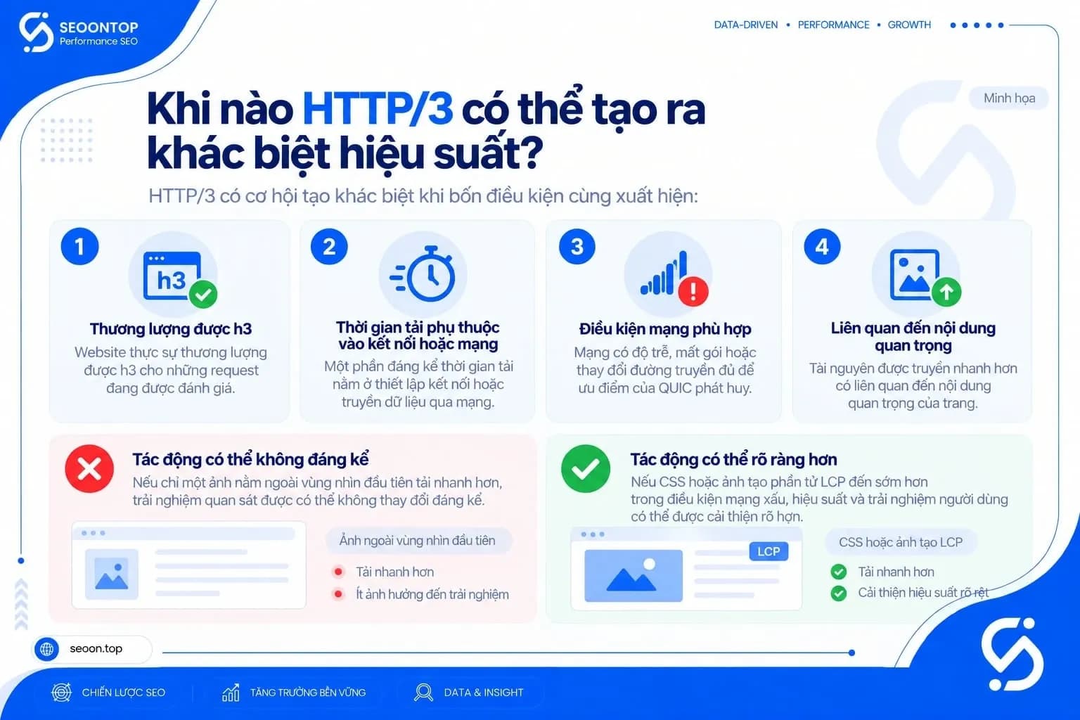 So sánh HTTP/2 và HTTP/3