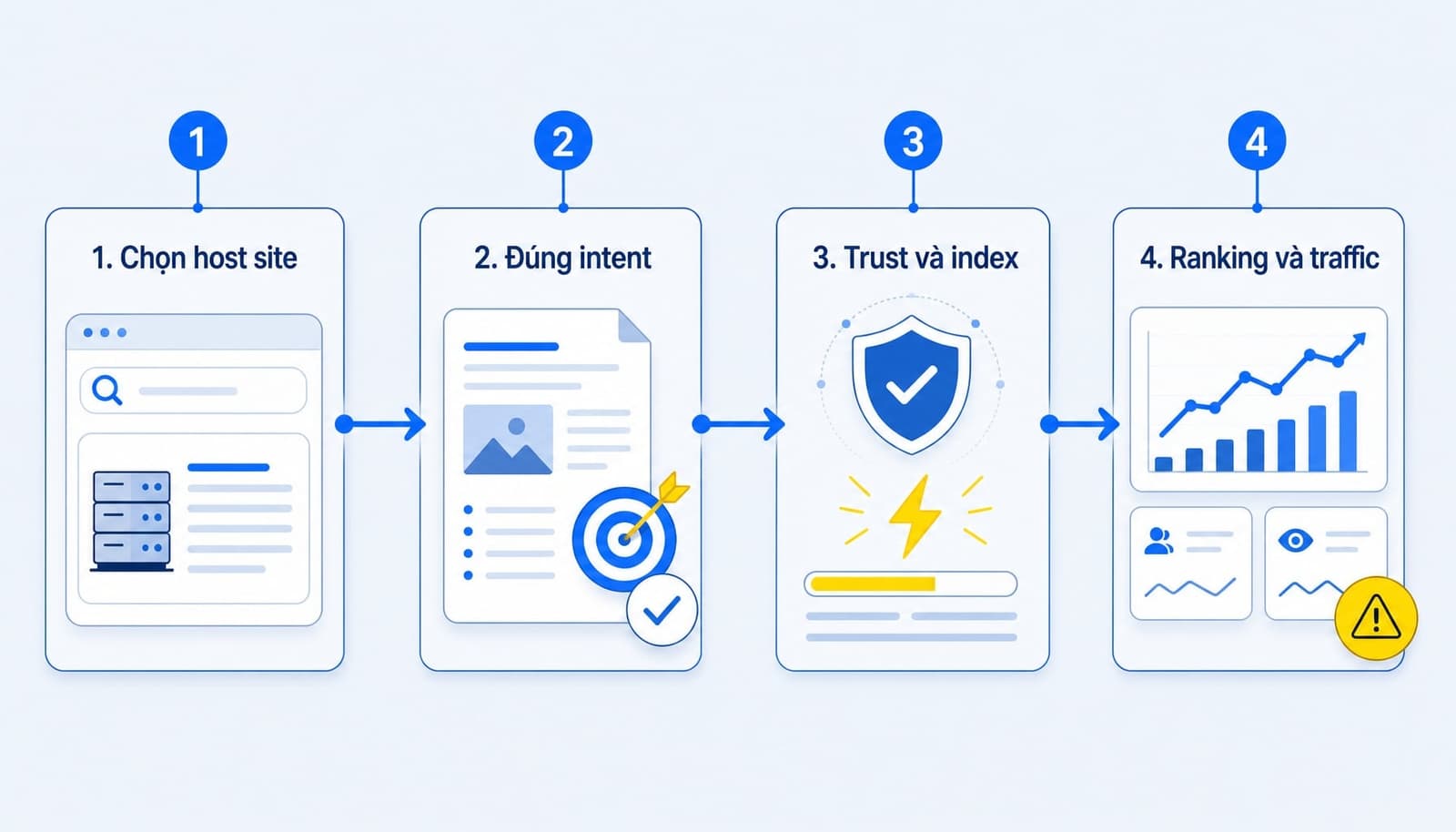 Cách thức SEO ký sinh hoạt động