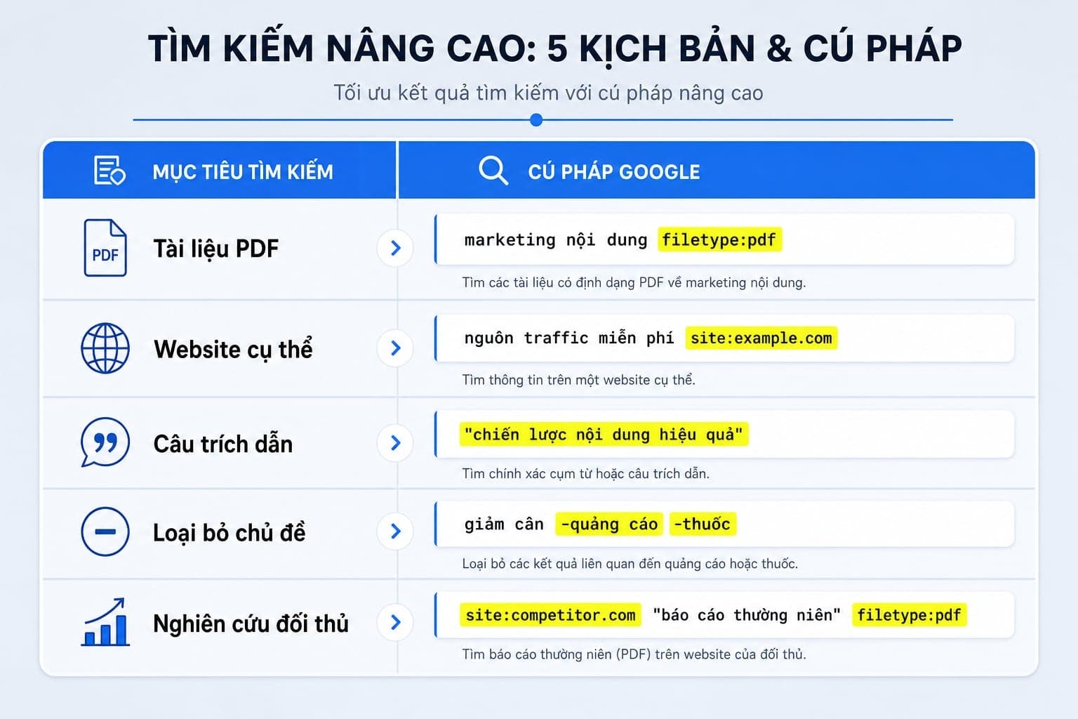 5 tình huống dùng tìm kiếm nâng cao trong Google