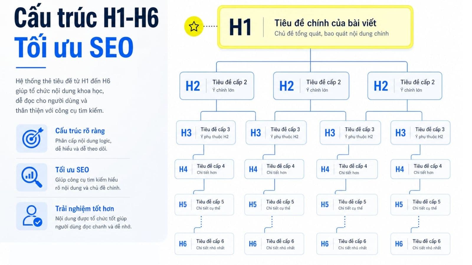 Cách dùng Header Tags đúng chuẩn cho SEO và cấu trúc nội dung