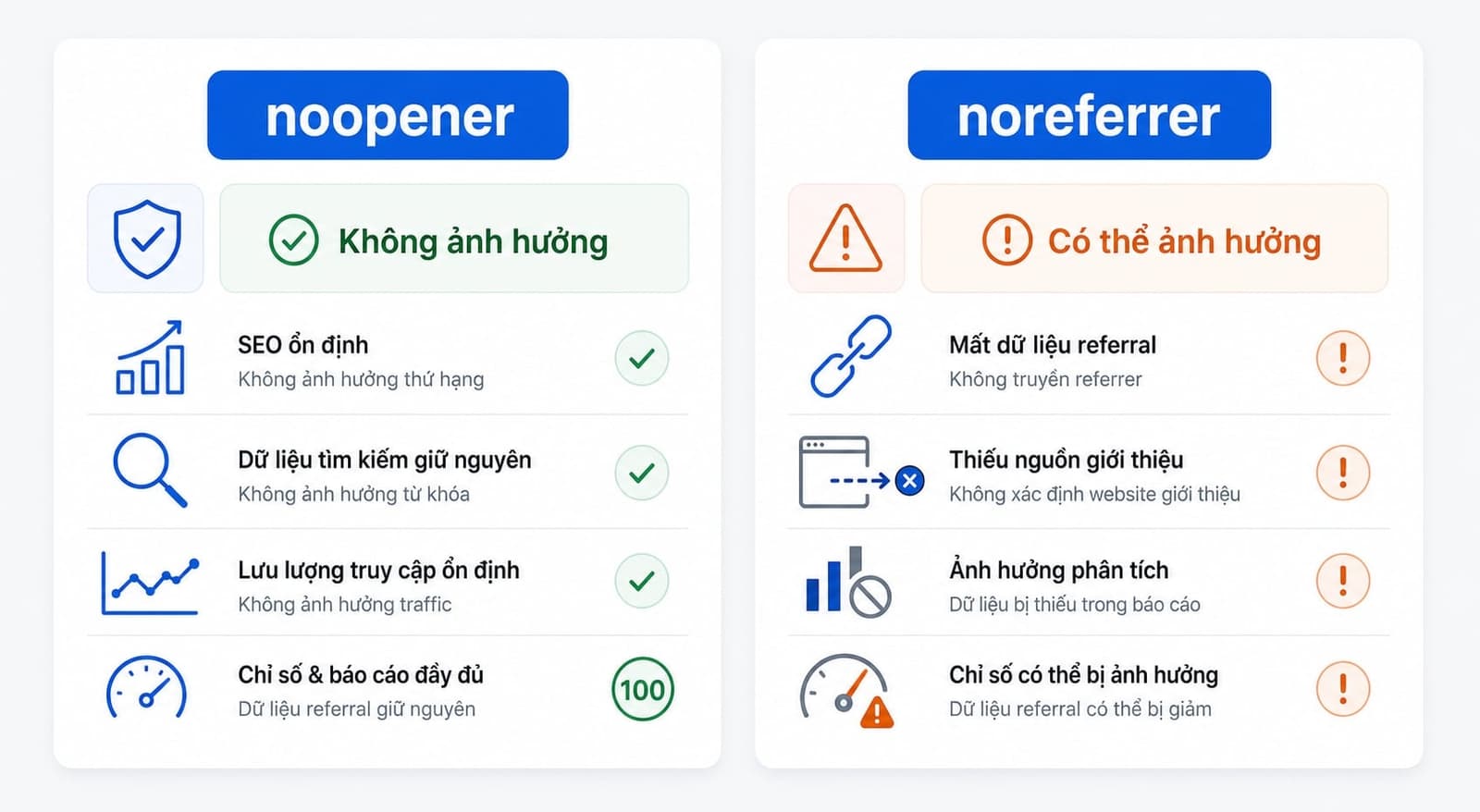 noopener có ảnh hưởng SEO và analytics