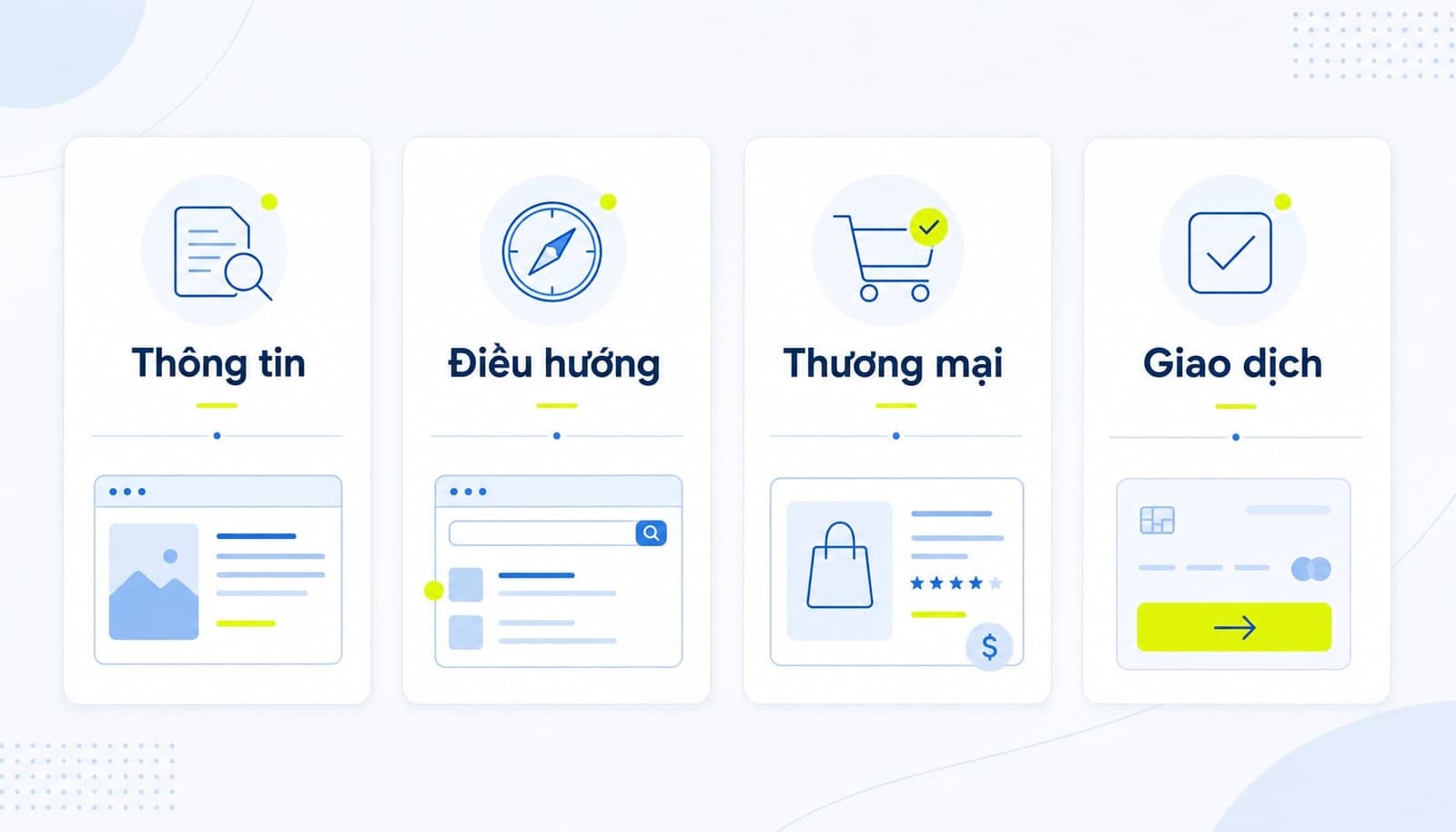 Search Intent là gì? Cách tối ưu nội dung chuẩn SEO hiệu quả