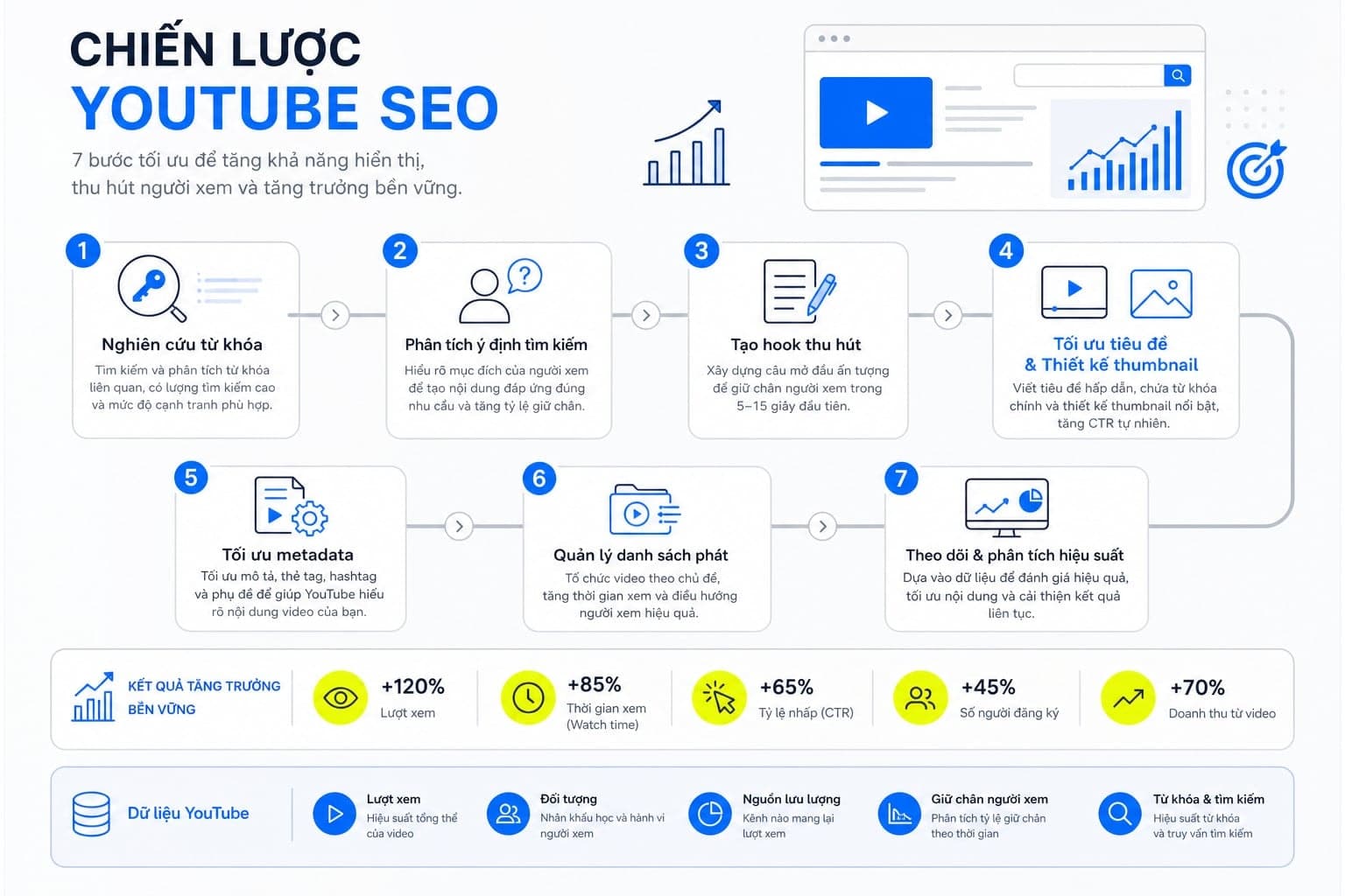 Quy trình 7 bước SEO YouTube lên top cho người mới