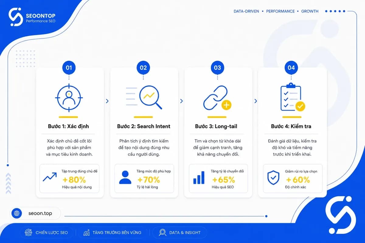 Checklist cách chọn focus keyword cho người mới