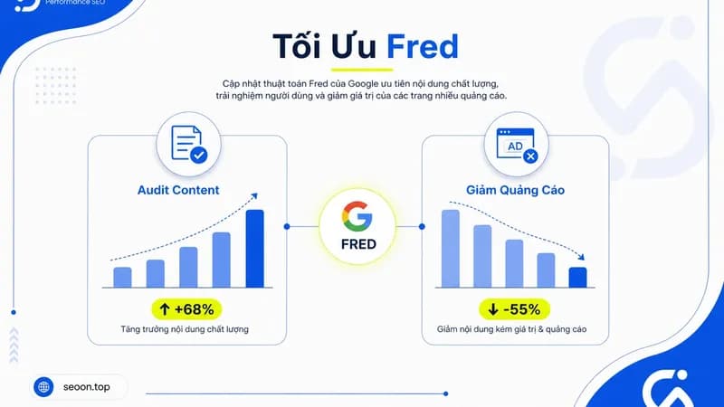 Thuật toán Google Fred là gì? Dấu hiệu nhận biết và cách xử lý dễ hiểu