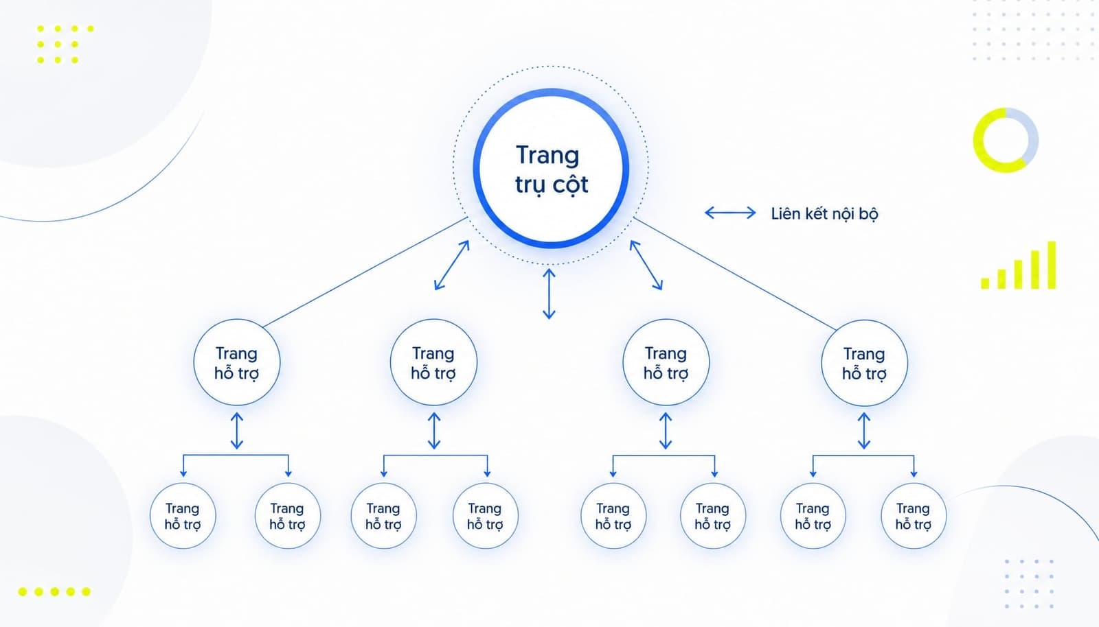 Sơ đồ cây minh họa Silo SEO