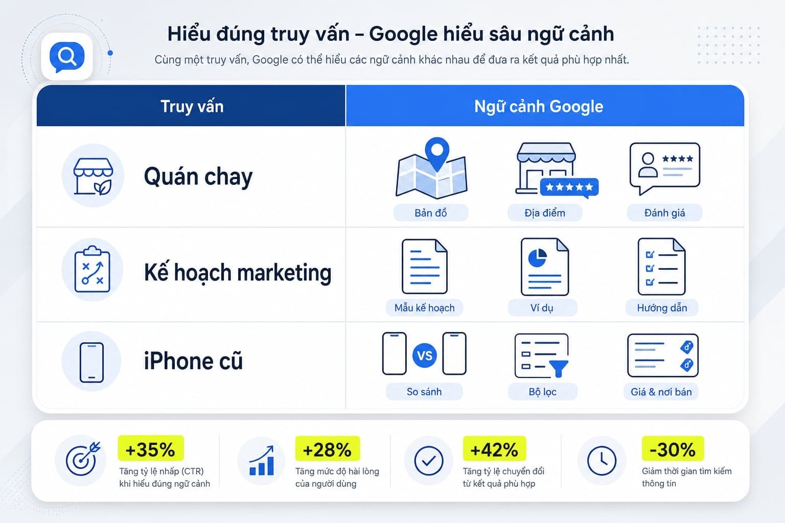 Ví dụ RankBrain hiểu truy vấn theo ngữ cảnh