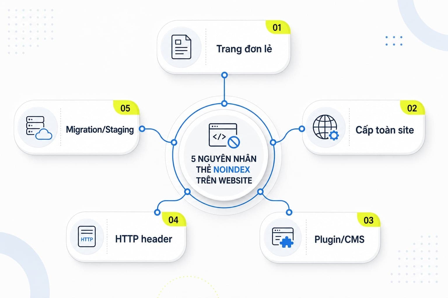5 nguyên nhân phổ biến khiến trang bị “excluded by noindex tag”