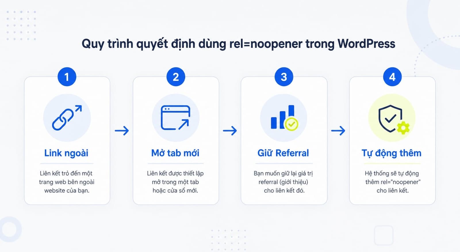 4 bước quyết định có nên dùng rel="noopener" không