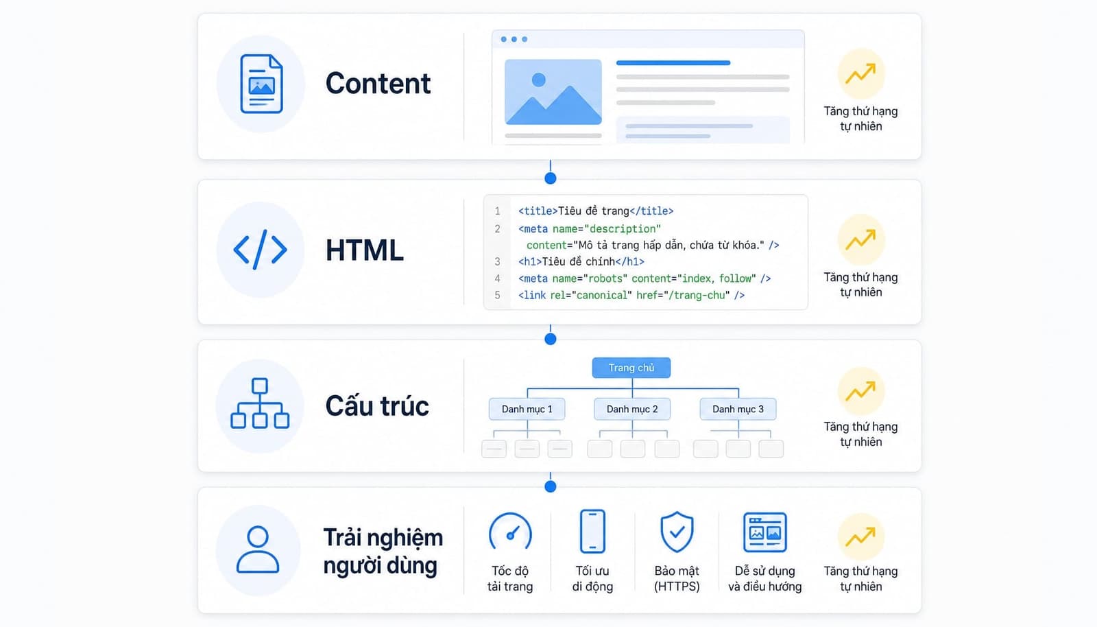On-page SEO là gì? Hướng dẫn tối ưu website hiệu quả cho người mới
