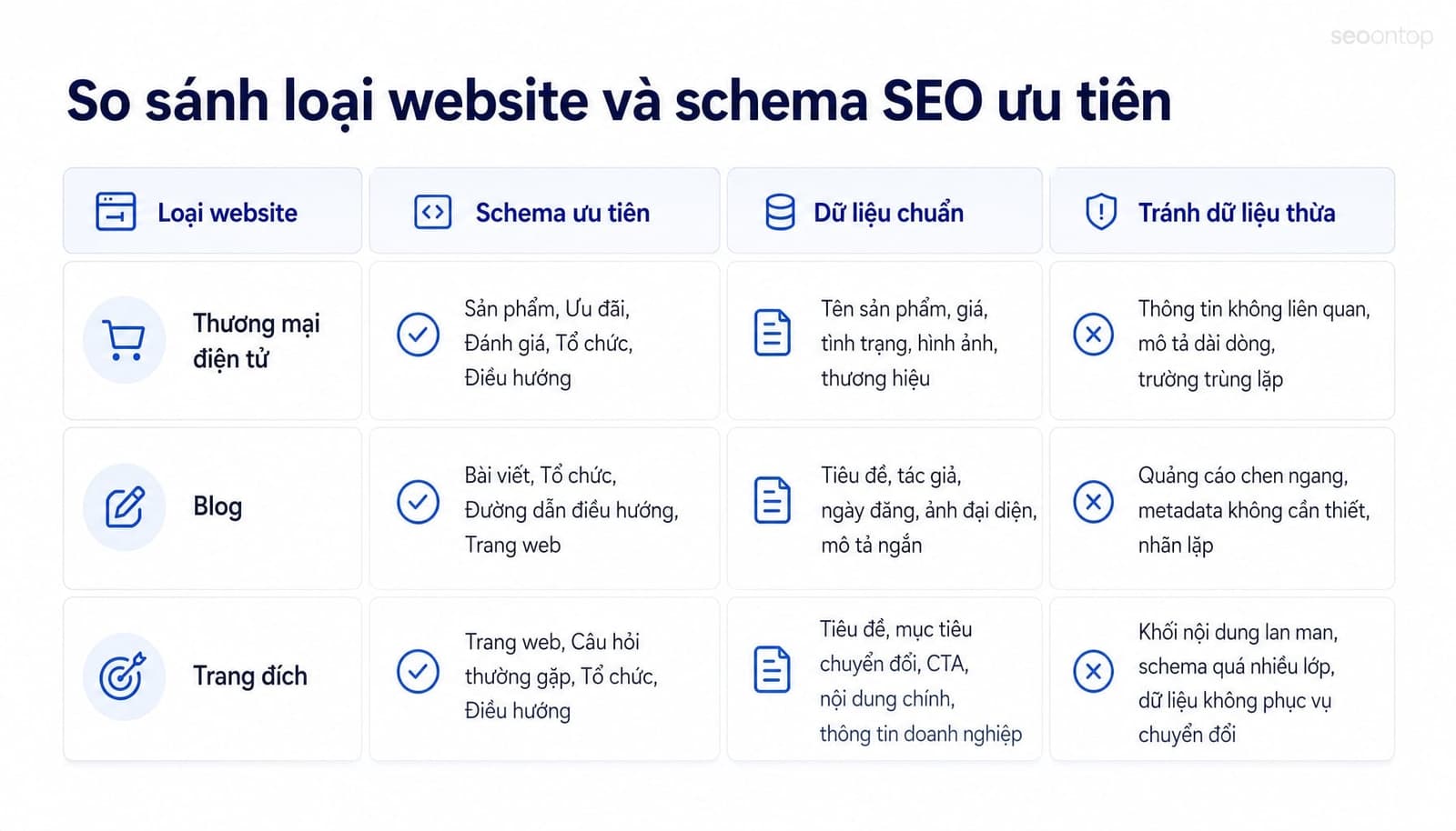 Schema markup là gì? Hướng dẫn SEO cơ bản cho người mới