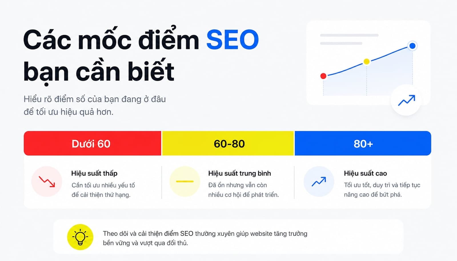Không có một mốc tuyệt đối đúng cho mọi website