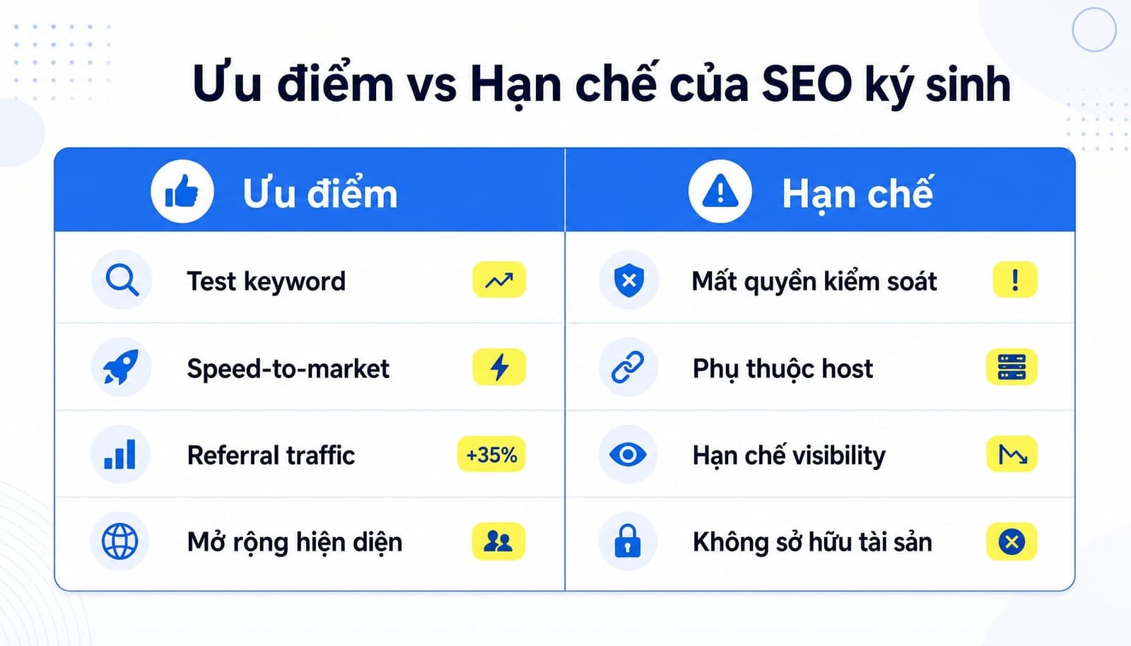 Ưu điểm và hạn chế của SEO ký sinh