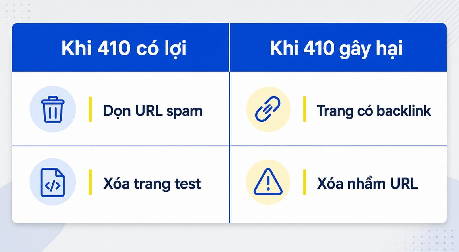 Ảnh hưởng của lỗi 410 đến SEO