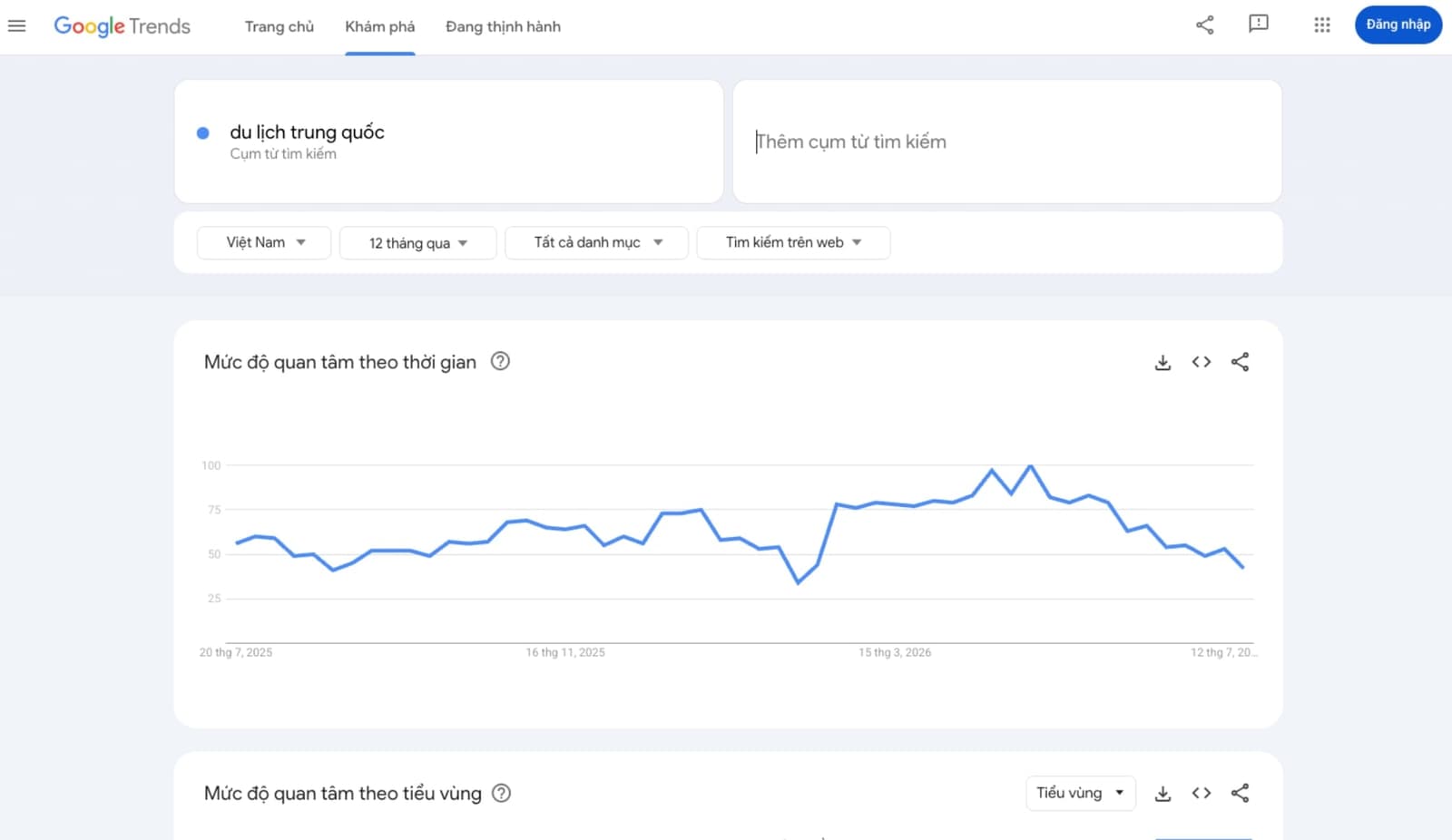 Giao diện công cụ xu hướng tìm kiếm Google Trends