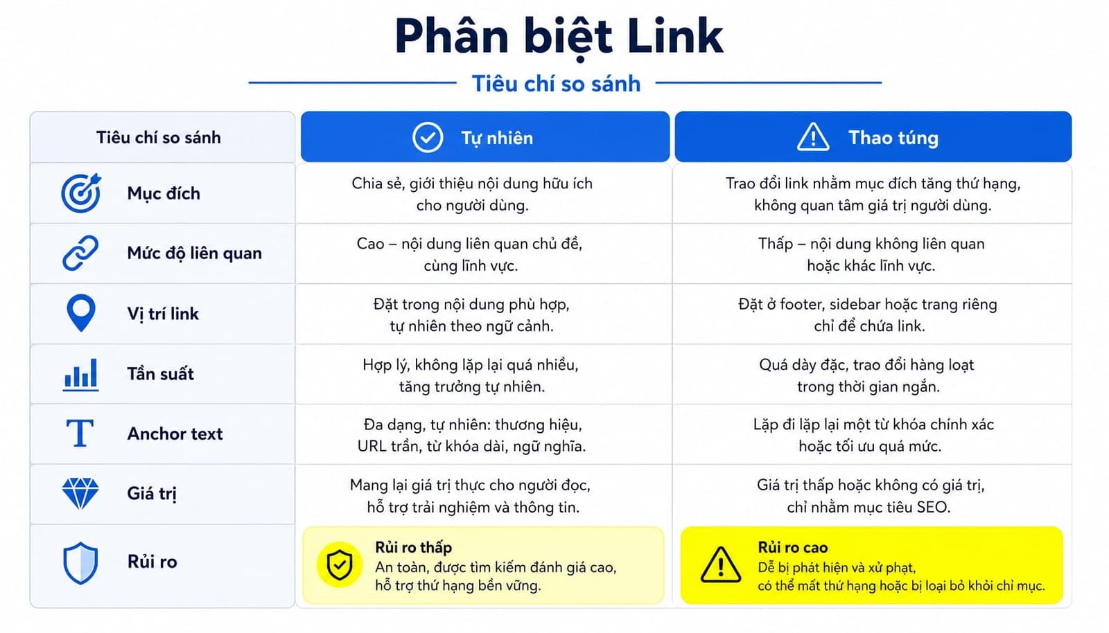 Phân biệt reciprocal link tự nhiên và thao túng