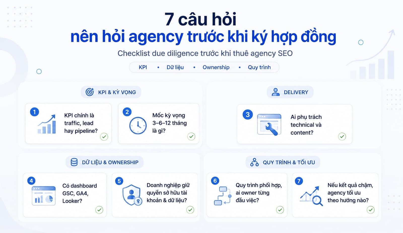 Câu hỏi cần hỏi khi chọn agency SEO