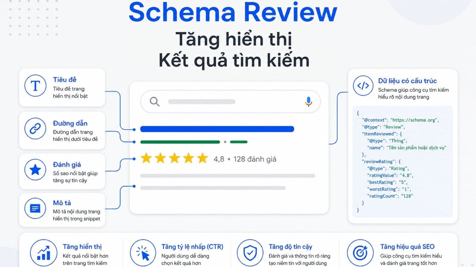 Cách triển khai Schema Review chuẩn để tối ưu hiển thị
