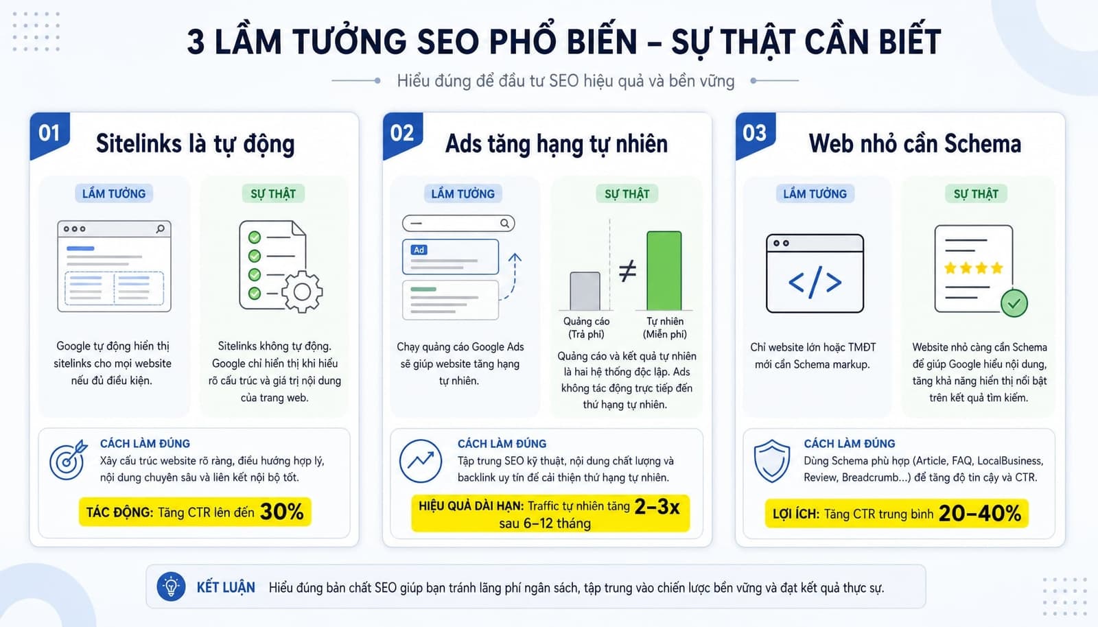 Sitelinks là gì? Cách tối ưu để Google hiển thị Sitelinks