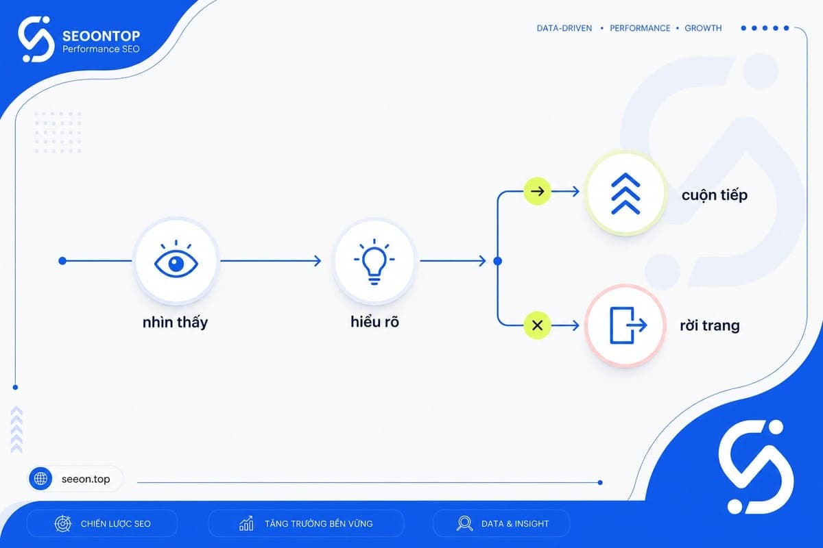 Tầm quan trọng của above the fold với UX và conversion