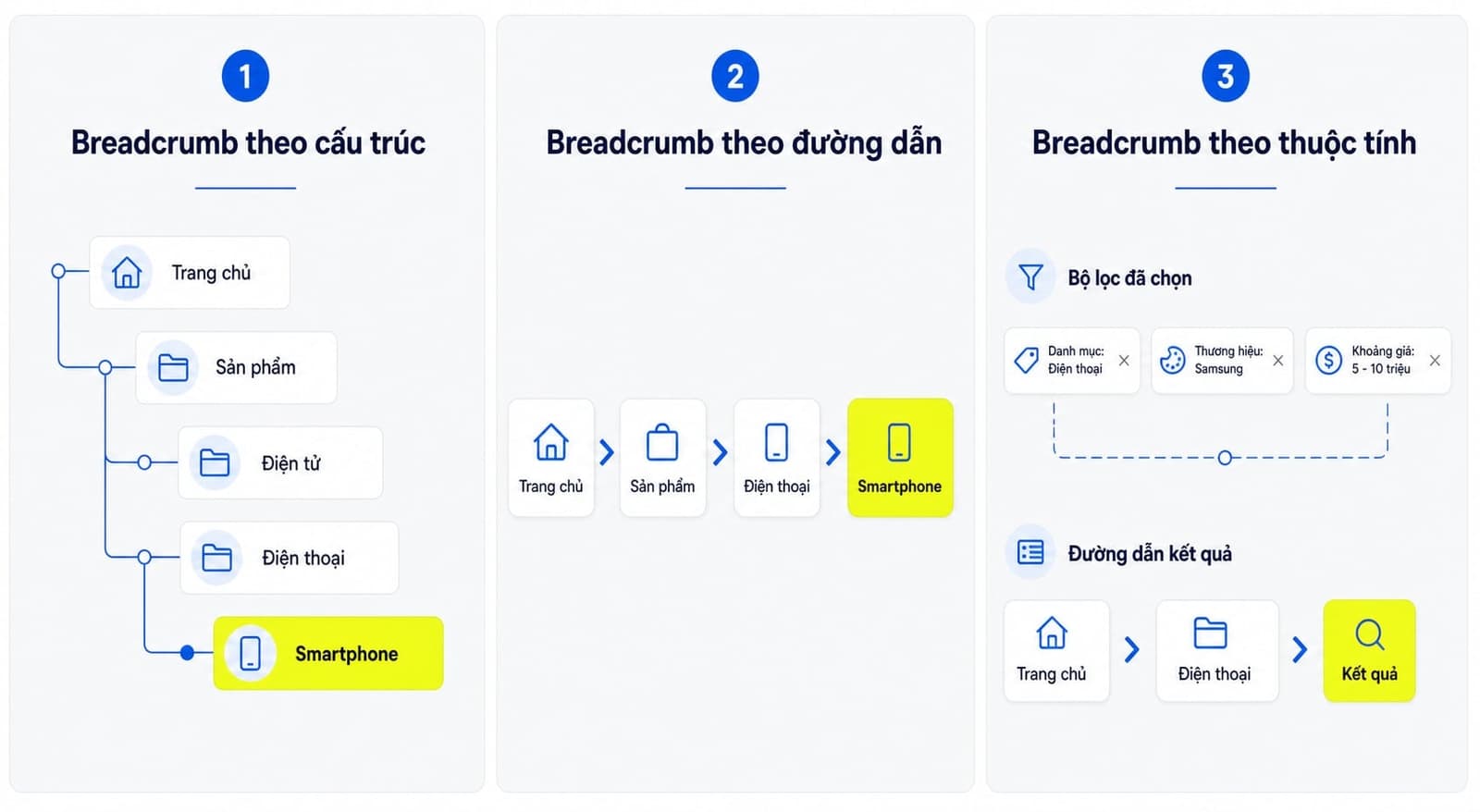 Các loại breadcrumb phổ biến trong thiết kế web