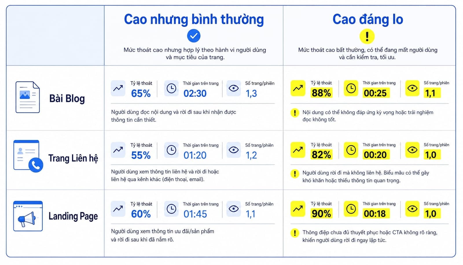 Tỷ lệ thoát là gì? Cách hiểu và tối ưu Bounce Rate trong GA4