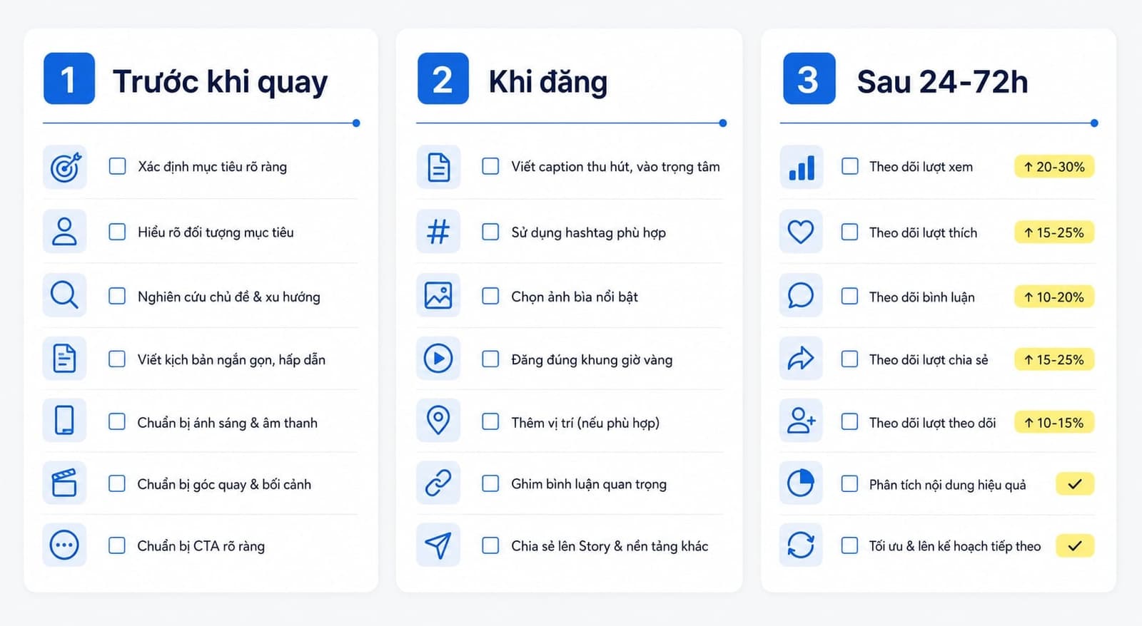 Checklist SEO YouTube nhanh