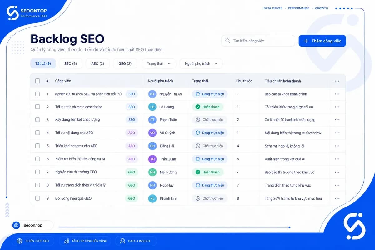 SEO backlog có trách nhiệm và điều kiện hoàn thành