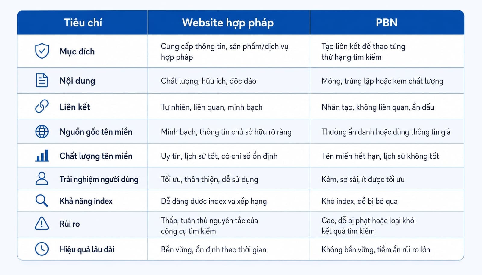 Bảng phân biệt hệ thống website hợp pháp và PBN trong SEO